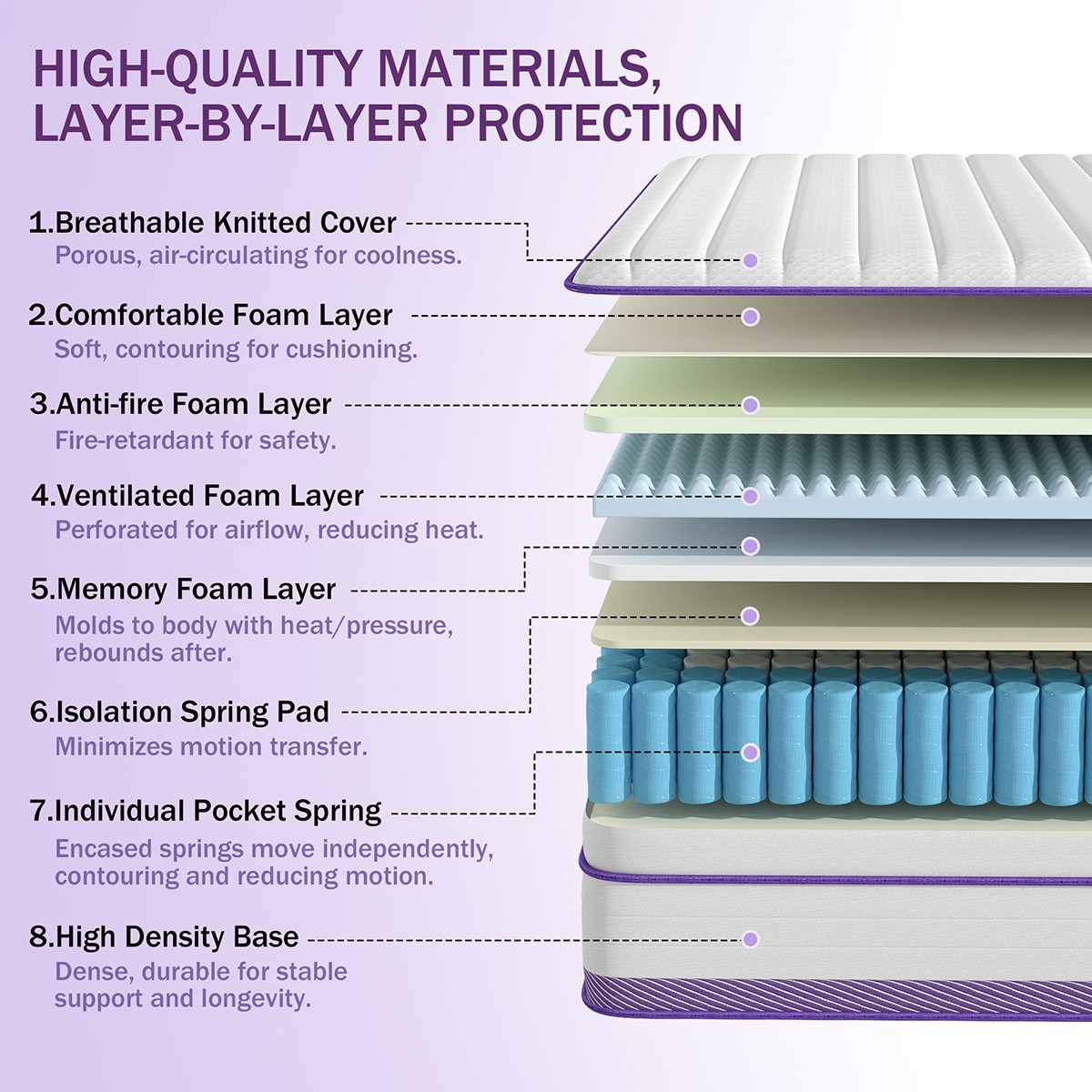 12/14 Inch Twin Full King Queen Mattress in a Box Gel Memory Foam Pocket Spring